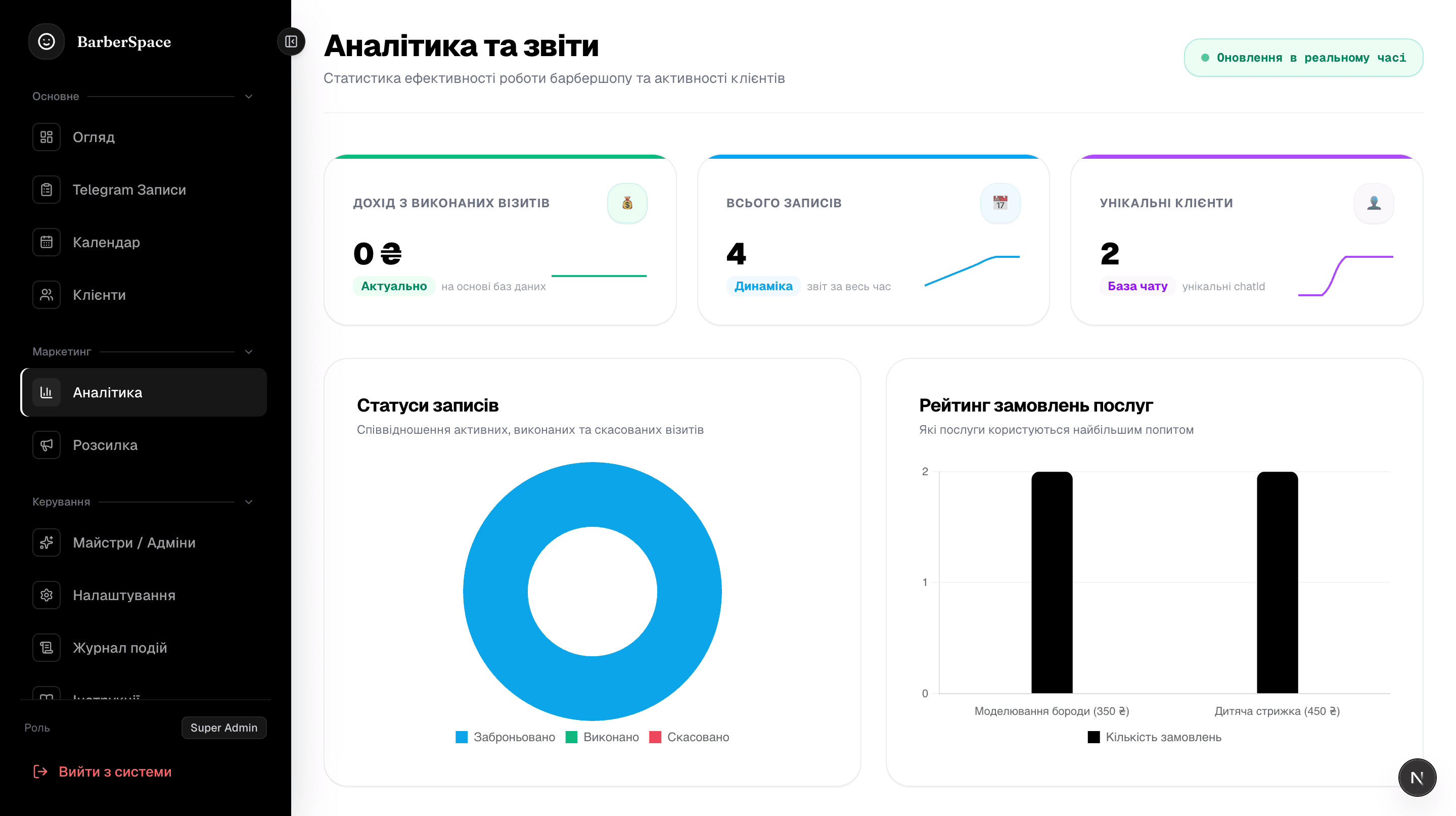 Аналітика та звіти ефективності роботи барбершопу в BarberSpace